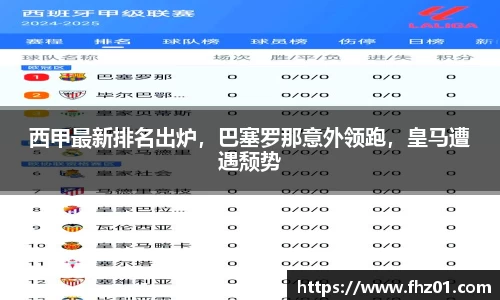 西甲最新排名出炉，巴塞罗那意外领跑，皇马遭遇颓势