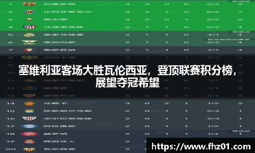 塞维利亚客场大胜瓦伦西亚，登顶联赛积分榜，展望夺冠希望