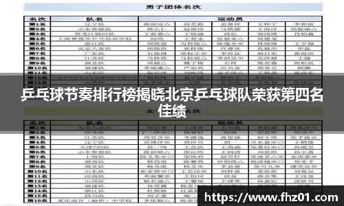 乒乓球节奏排行榜揭晓北京乒乓球队荣获第四名佳绩