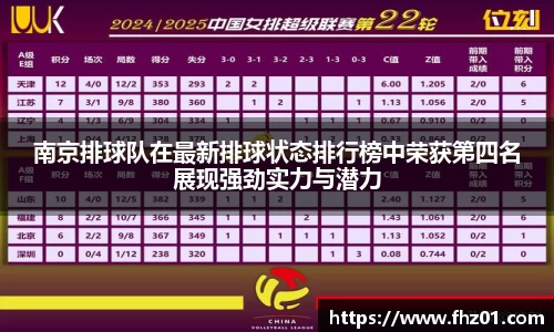 南京排球队在最新排球状态排行榜中荣获第四名展现强劲实力与潜力