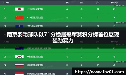 南京羽毛球队以71分稳居冠军赛积分榜首位展现强劲实力