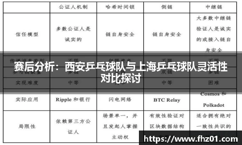 赛后分析：西安乒乓球队与上海乒乓球队灵活性对比探讨