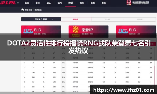 DOTA2灵活性排行榜揭晓RNG战队荣登第七名引发热议