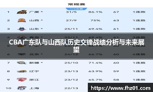 CBA广东队与山西队历史交锋战绩分析与未来展望