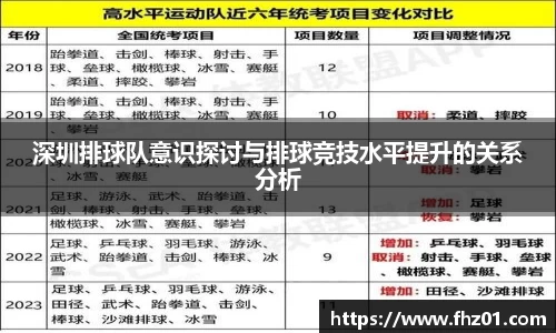 深圳排球队意识探讨与排球竞技水平提升的关系分析
